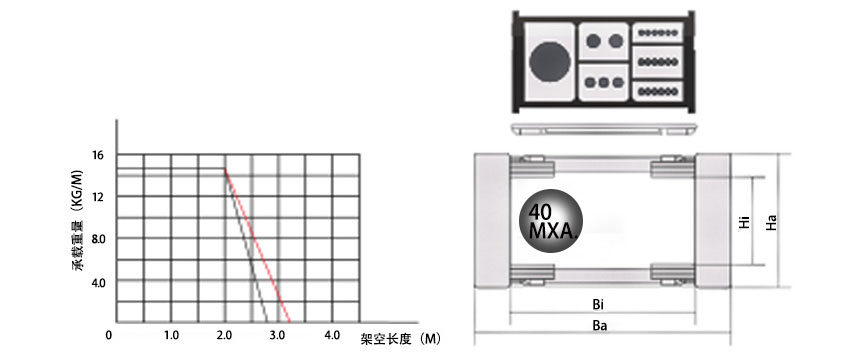 45系列高負載型拖鏈基本參數(shù)圖