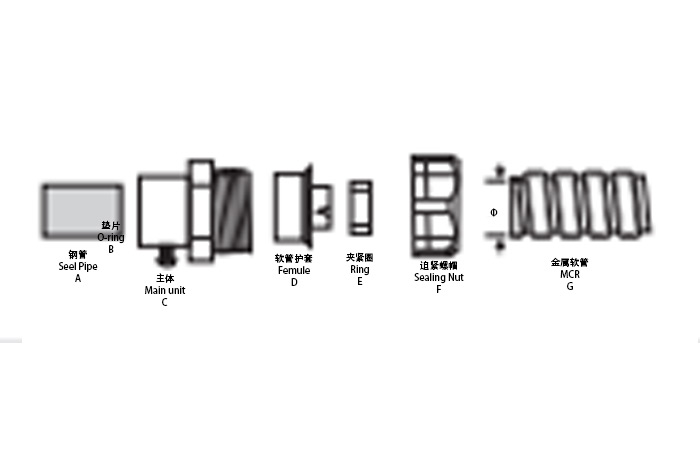 金屬卡套式接頭解析圖 金屬卡套式接頭解析圖