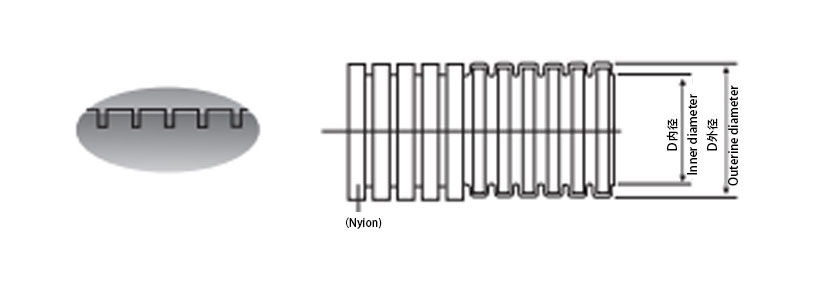 PE波紋管解析圖 PE波紋管解析圖